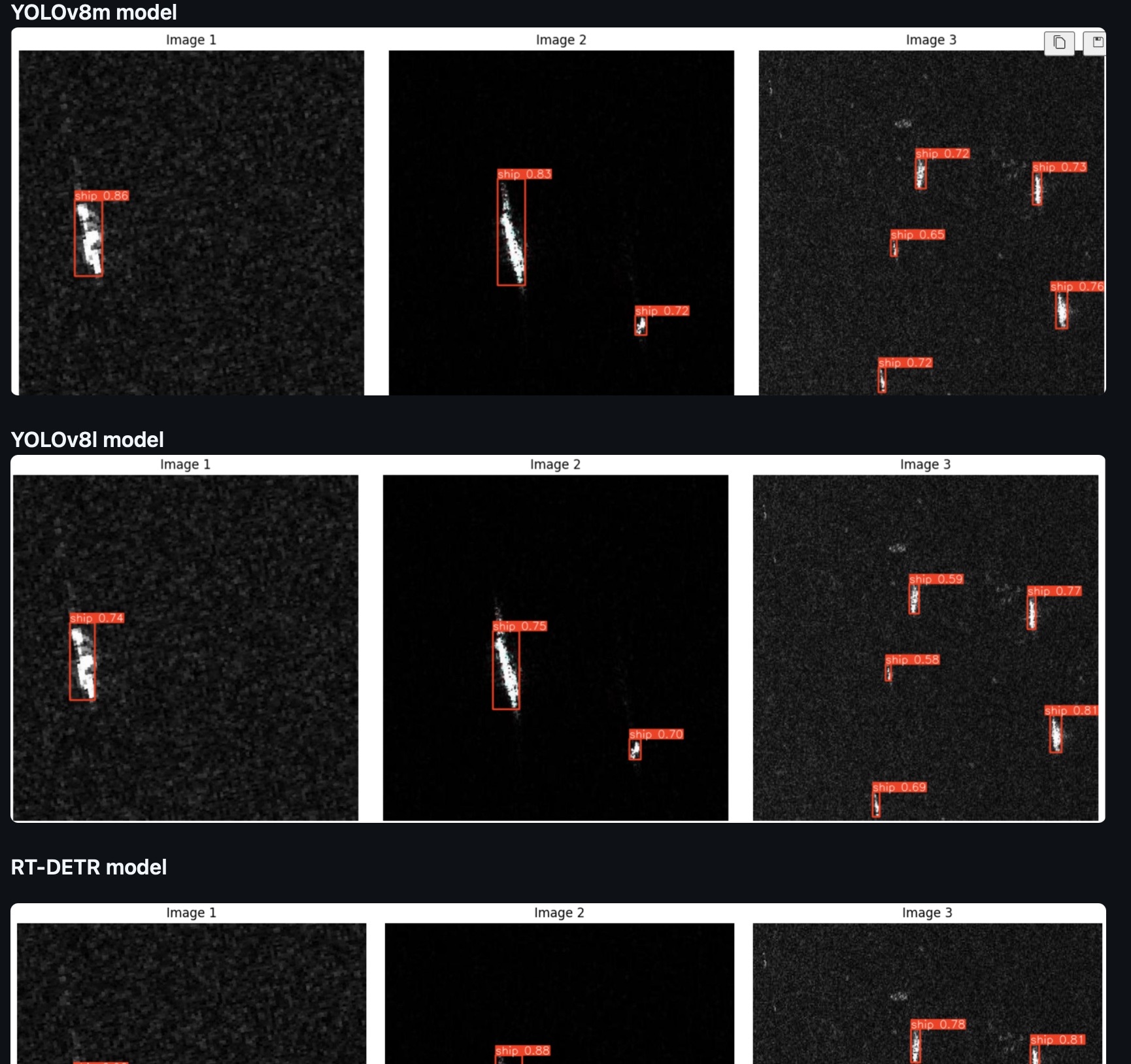 Deep Learning–Based Ship Detection in SAR Imagery